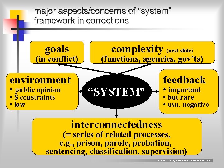 major aspects/concerns of “system” framework in corrections goals (in conflict) environment • public opinion