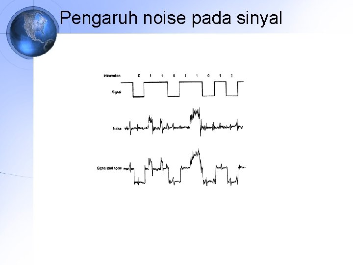 Pengaruh noise pada sinyal 