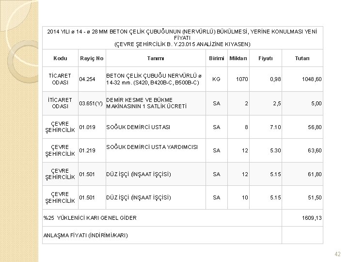 2014 YILI ø 14 - ø 28 MM BETON ÇELİK ÇUBUĞUNUN (NERVÜRLÜ) BÜKÜLMESİ, YERİNE