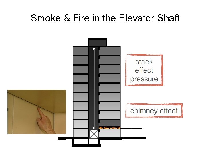 Smoke & Fire in the Elevator Shaft 