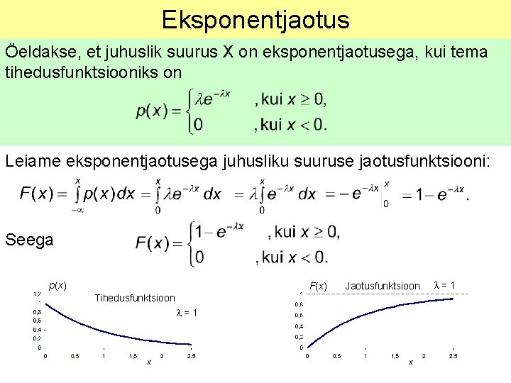 Eksponentjaotus Öeldakse, et juhuslik suurus X on eksponentjaotusega, kui tema tihedusfunktsiooniks on Leiame eksponentjaotusega