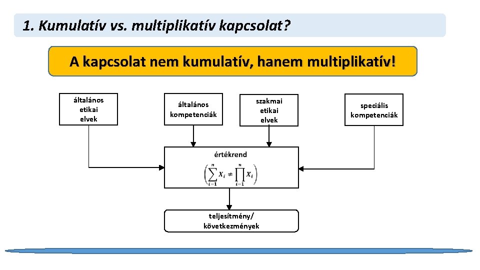 1. Kumulatív vs. multiplikatív kapcsolat? A kapcsolat nem kumulatív, hanem multiplikatív! általános etikai elvek