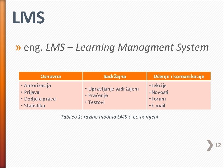 LMS » eng. LMS – Learning Managment System Osnovna • Autorizacija • Prijava •