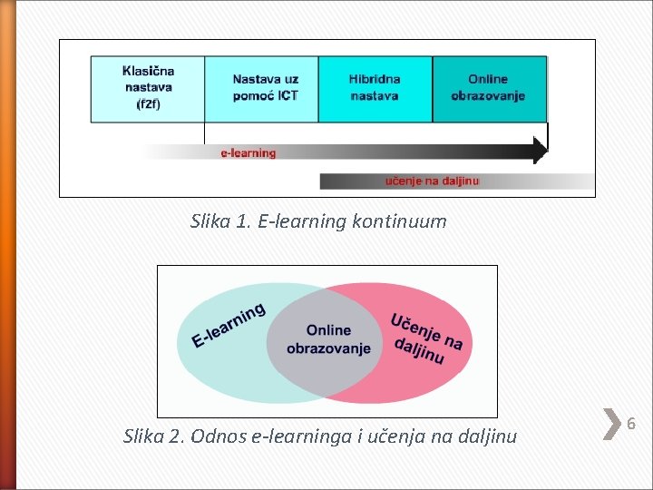 Slika 1. E-learning kontinuum Slika 2. Odnos e-learninga i učenja na daljinu 6 