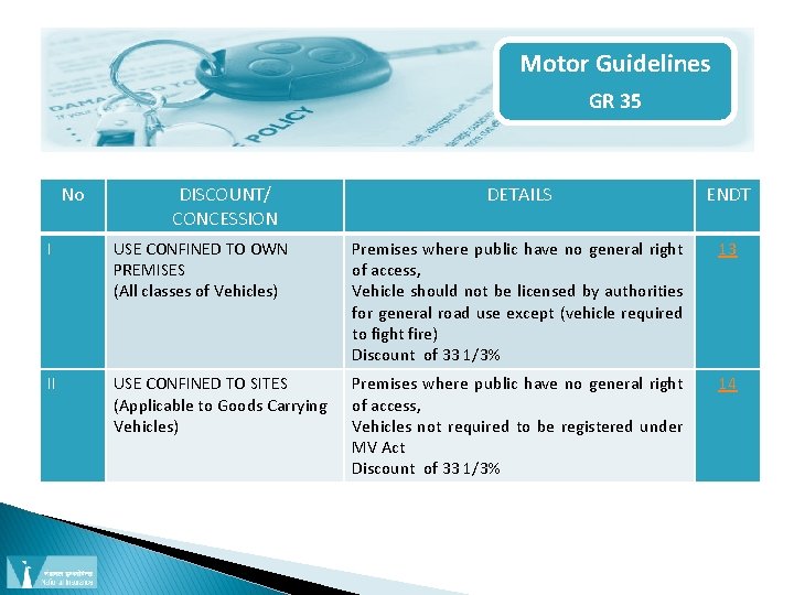 Motor Guidelines GR 35 No DISCOUNT/ CONCESSION DETAILS ENDT I USE CONFINED TO OWN