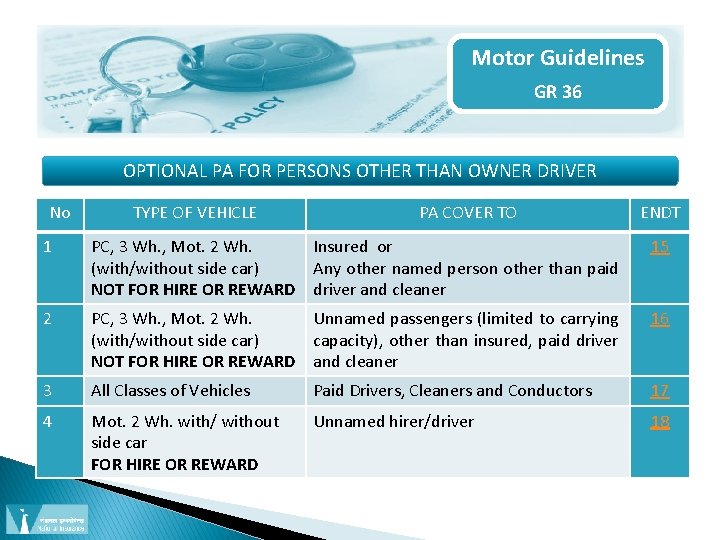 Motor Guidelines GR 36 OPTIONAL PA FOR PERSONS OTHER THAN OWNER DRIVER No TYPE