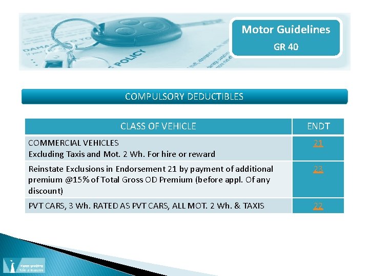 Motor Guidelines GR 40 COMPULSORY DEDUCTIBLES CLASS OF VEHICLE ENDT COMMERCIAL VEHICLES Excluding Taxis