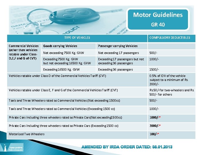 Motor Guidelines GR 40 TYPE OF VEHICLES Commercial Vehicles (other than vehicles ratable under