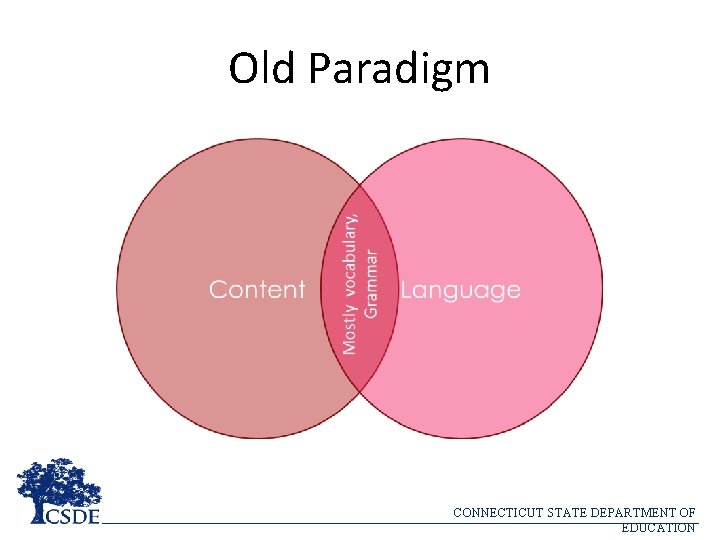 Old Paradigm CONNECTICUT STATE DEPARTMENT OF EDUCATION 