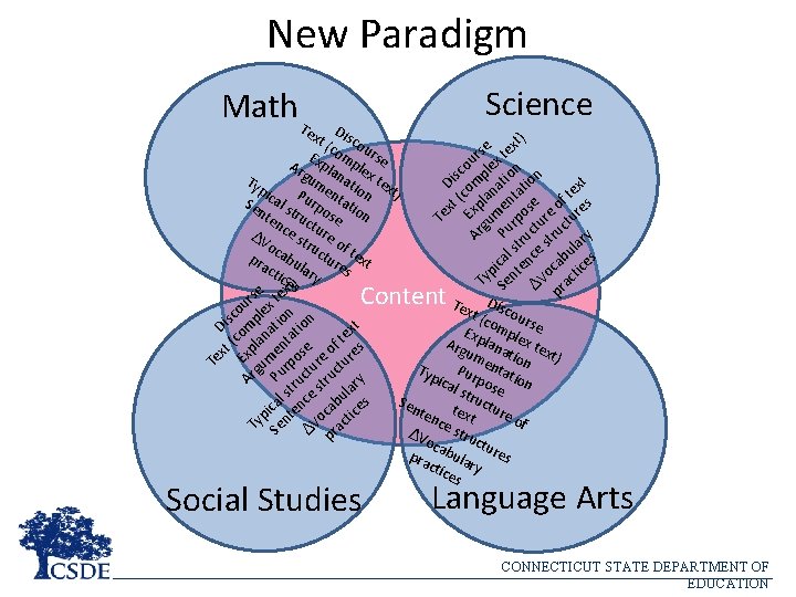 New Paradigm Science Math. T D ) t (c isco e text u o