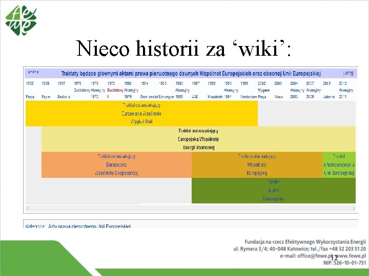 Nieco historii za ‘wiki’: 12 Nieco historii za ‘wiki’: 12