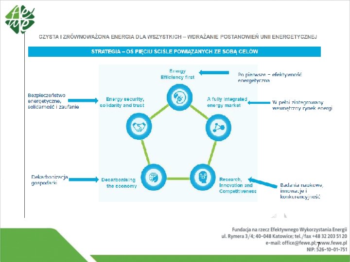 Euroatom a ‘Unia Energetyczna’ • Od umowy międzynarodowej do strategii, • Nie tylko ‘atom’: Euroatom a ‘Unia Energetyczna’ • Od umowy międzynarodowej do strategii, • Nie tylko ‘atom’: