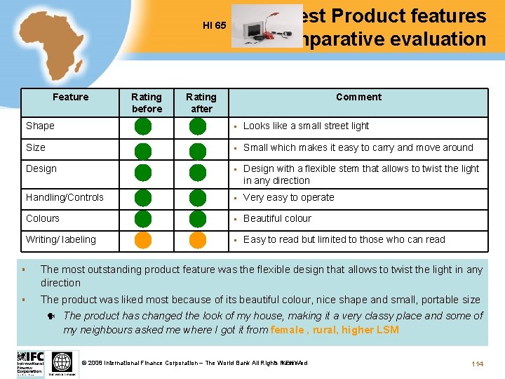 Test Product features comparative evaluation HI 65 Feature Rating before Rating after Comment Shape
