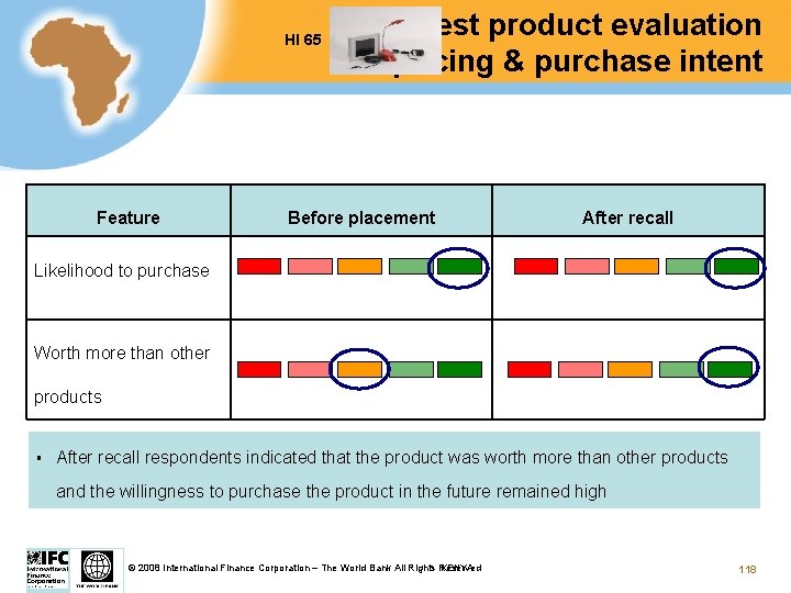 HI 65 Feature Test product evaluation pricing & purchase intent Before placement After recall