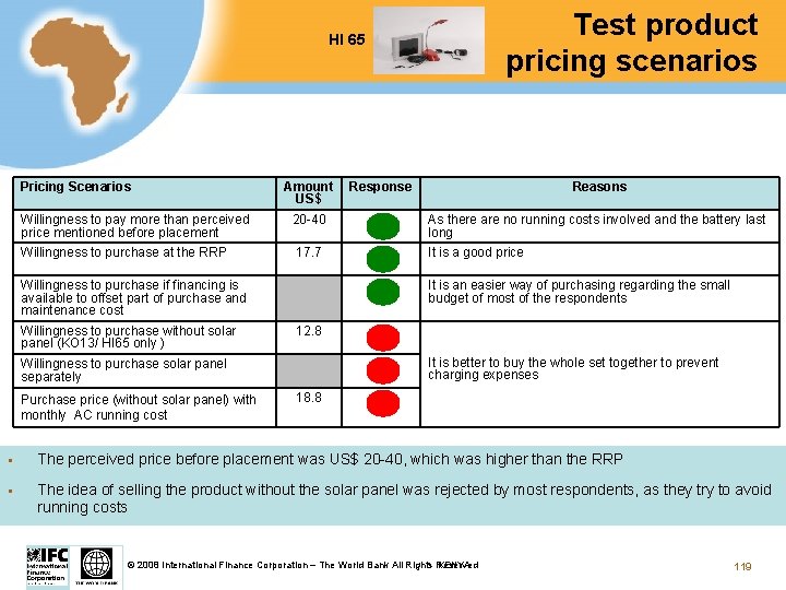 Test product pricing scenarios HI 65 Pricing Scenarios Willingness to pay more than perceived