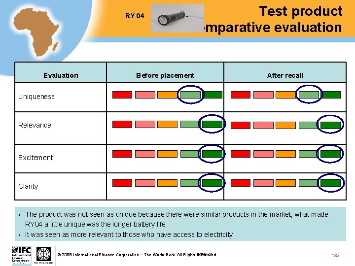 RY 04 Evaluation Test product comparative evaluation Before placement After recall Uniqueness Relevance Excitement