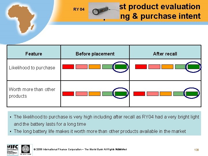 RY 04 Feature Test product evaluation pricing & purchase intent Before placement After recall