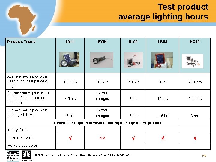 Test product average lighting hours Products Tested Average hours product is used during test