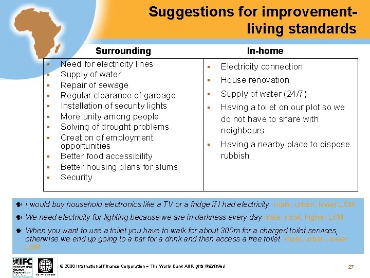 Suggestions for improvementliving standards Surrounding § § § Need for electricity lines Supply of