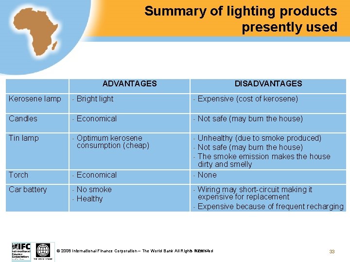 Summary of lighting products presently used ADVANTAGES DISADVANTAGES Kerosene lamp - Bright light -