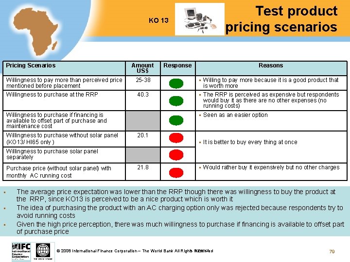 Test product pricing scenarios KO 13 Pricing Scenarios Amount US$ Willingness to pay more