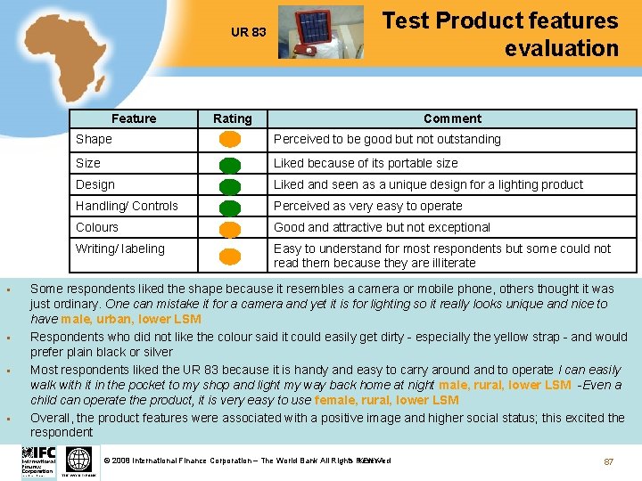 UR 83 Feature § § Test Product features evaluation Rating Comment Shape Perceived to
