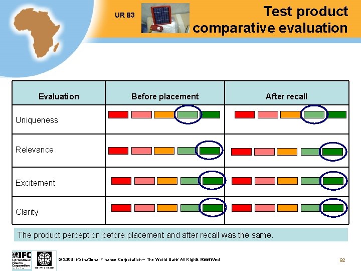 UR 83 Evaluation Test product comparative evaluation Before placement After recall Uniqueness Relevance Excitement