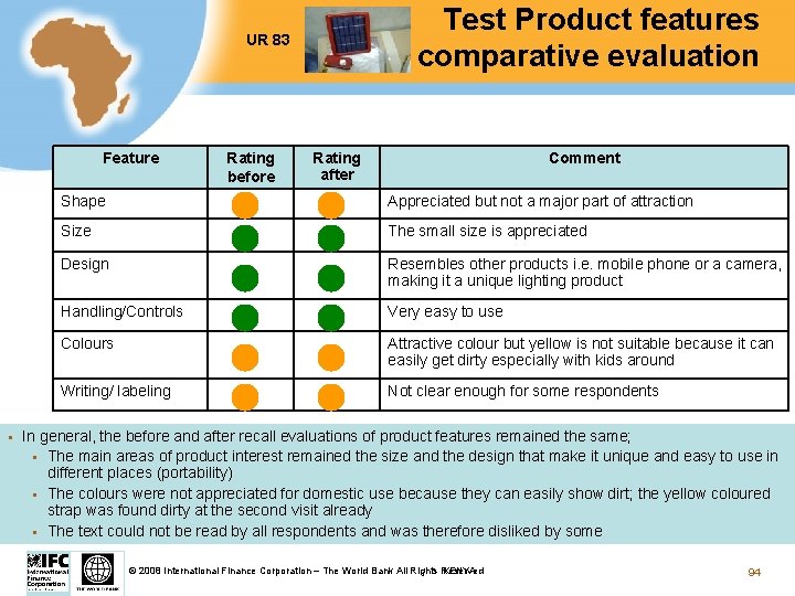 Test Product features comparative evaluation UR 83 Feature § Rating before Rating after Comment