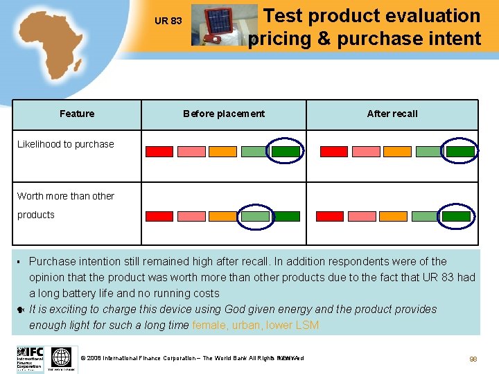 UR 83 Feature Test product evaluation pricing & purchase intent Before placement After recall