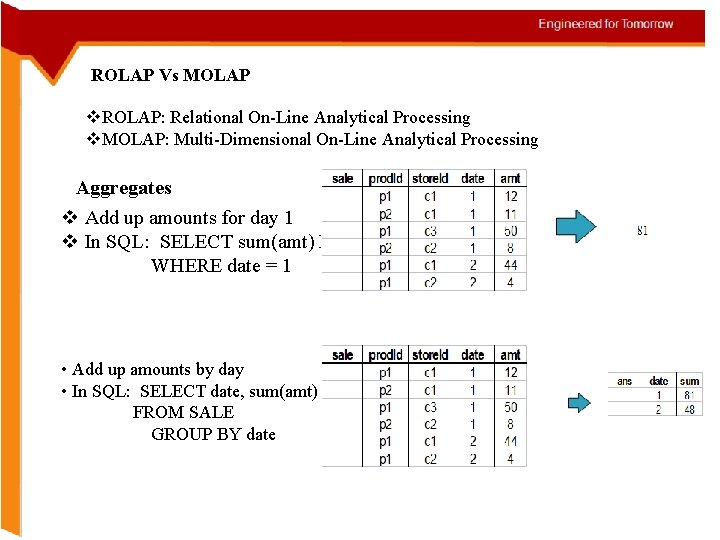ROLAP Vs MOLAP v. ROLAP: Relational On-Line Analytical Processing v. MOLAP: Multi-Dimensional On-Line Analytical