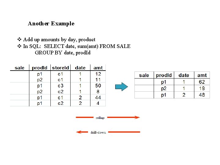 Another Example v Add up amounts by day, product v In SQL: SELECT date,