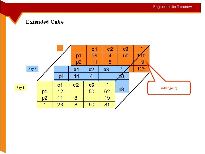 Extended Cube 