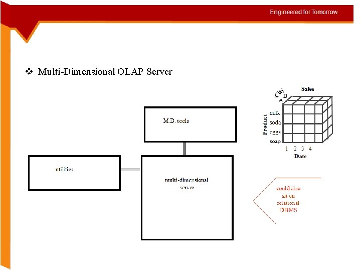 v Multi-Dimensional OLAP Server 