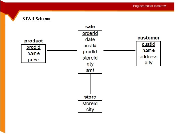 STAR Schema 