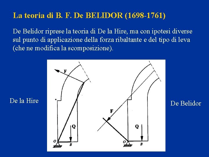 La teoria di B. F. De BELIDOR (1698 -1761) De Belidor riprese la teoria