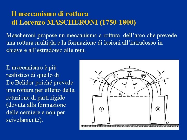 Il meccanismo di rottura di Lorenzo MASCHERONI (1750 -1800) Mascheroni propose un meccanismo a