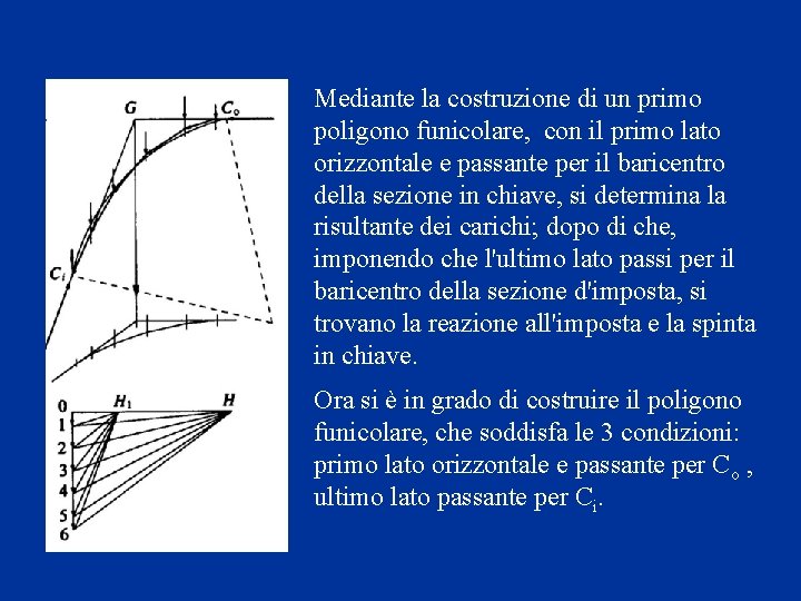 Mediante la costruzione di un primo poligono funicolare, con il primo lato orizzontale e