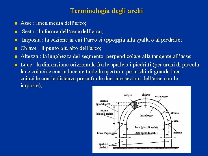 Terminologia degli archi n n n Asse : linea media dell’arco; Sesto : la