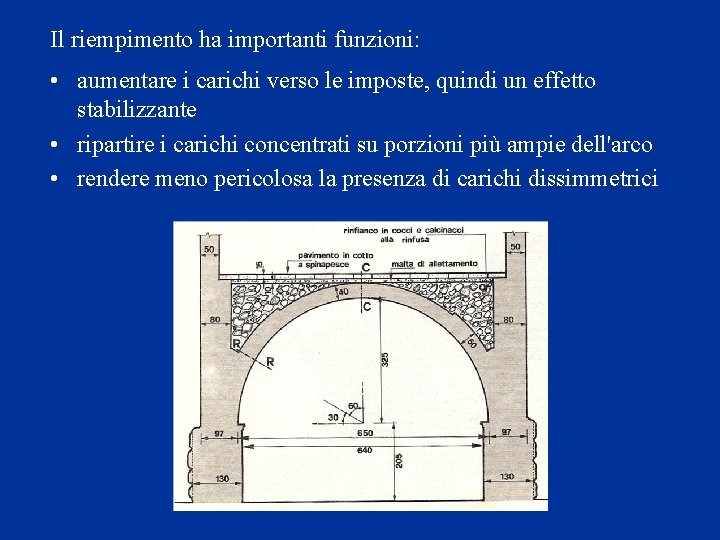 Il riempimento ha importanti funzioni: • aumentare i carichi verso le imposte, quindi un