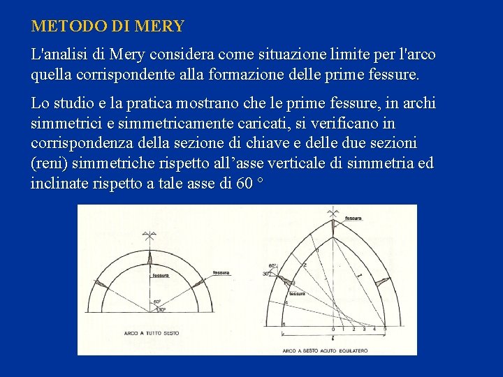 METODO DI MERY L'analisi di Mery considera come situazione limite per l'arco quella corrispondente