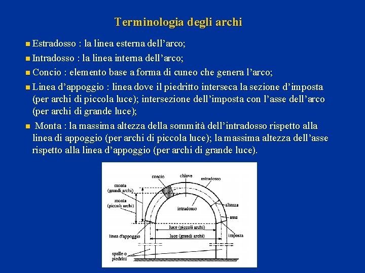 Terminologia degli archi n Estradosso : la linea esterna dell’arco; n Intradosso : la