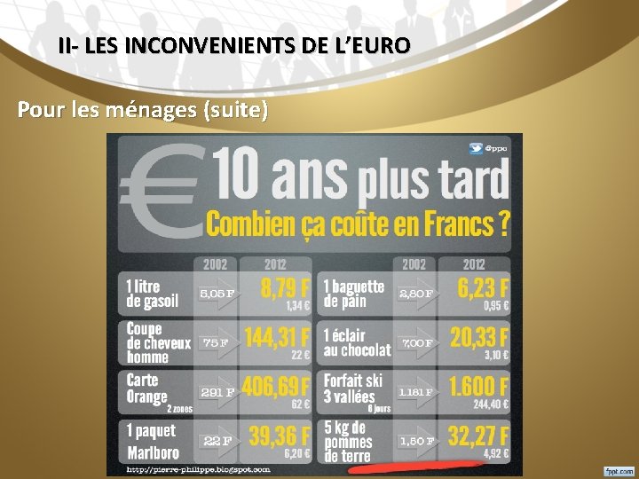 II- LES INCONVENIENTS DE L’EURO Pour les ménages (suite) 