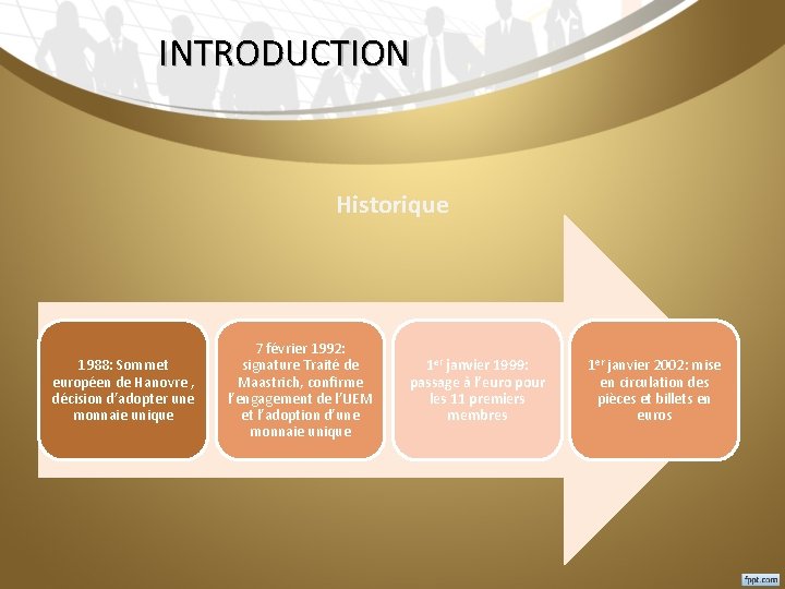 INTRODUCTION Historique 1988: Sommet européen de Hanovre , décision d’adopter une monnaie unique 7