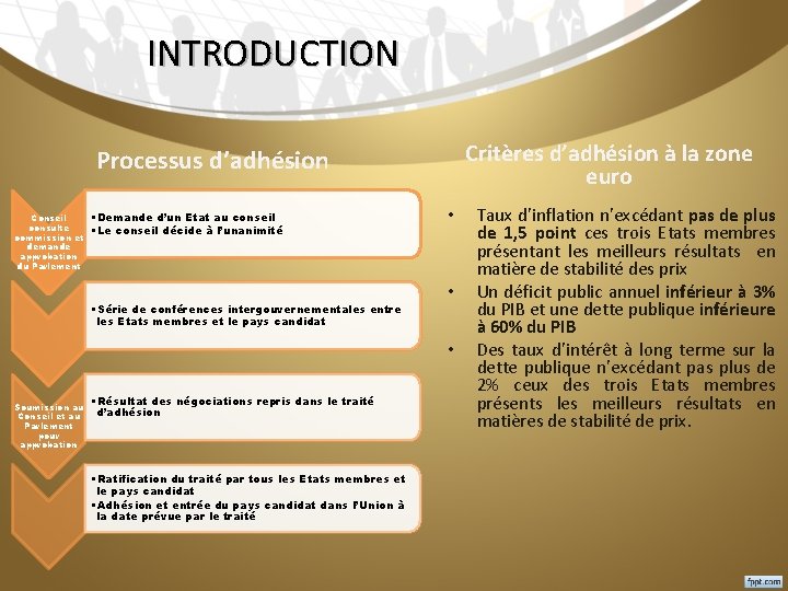 INTRODUCTION Critères d’adhésion à la zone euro Processus d’adhésion Conseil consulte commission et demande