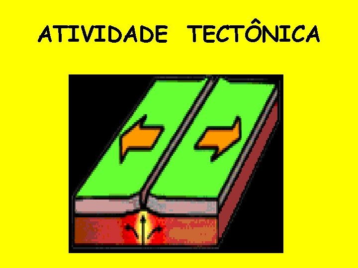 ATIVIDADE TECTÔNICA 