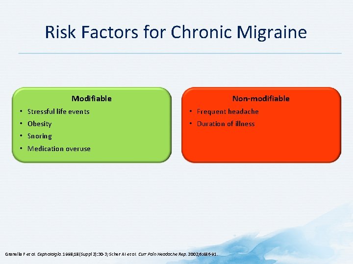Risk Factors for Chronic Migraine Modifiable Non-modifiable • Stressful life events • Frequent headache Risk Factors for Chronic Migraine Modifiable Non-modifiable • Stressful life events • Frequent headache