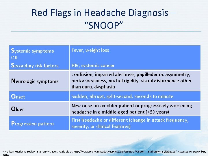 Red Flags in Headache Diagnosis – “SNOOP” Systemic symptoms Fever, weight loss Secondary risk Red Flags in Headache Diagnosis – “SNOOP” Systemic symptoms Fever, weight loss Secondary risk