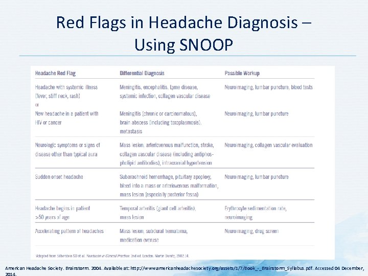 Red Flags in Headache Diagnosis – Using SNOOP American Headache Society. Brainstorm. 2004. Available Red Flags in Headache Diagnosis – Using SNOOP American Headache Society. Brainstorm. 2004. Available