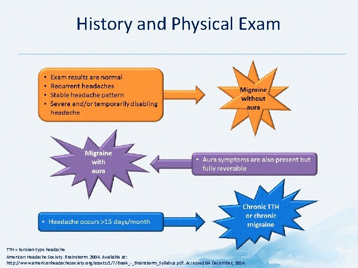 History and Physical Exam TTH = tension type headache American Headache Society. Brainstorm. 2004. History and Physical Exam TTH = tension type headache American Headache Society. Brainstorm. 2004.