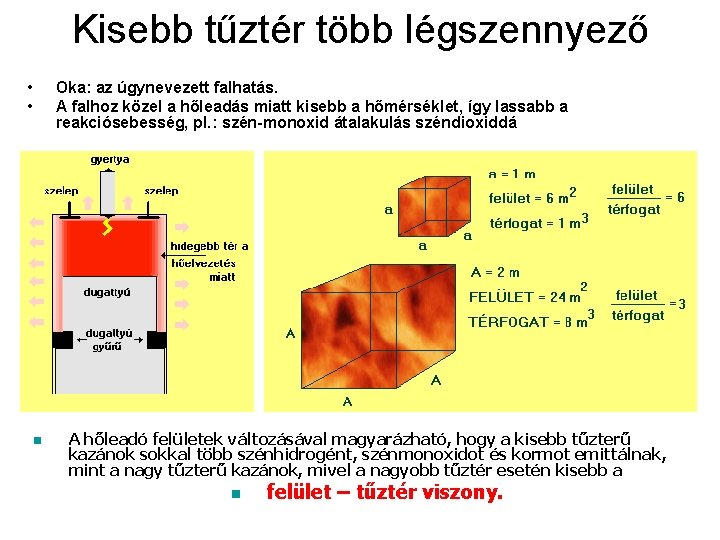 Kisebb tűztér több légszennyező • • n Oka: az úgynevezett falhatás. A falhoz közel